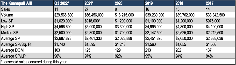 Kaanapali Alii Condo Sales History